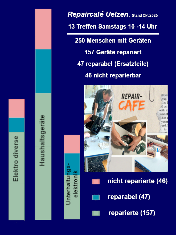 Ganz_Statistik